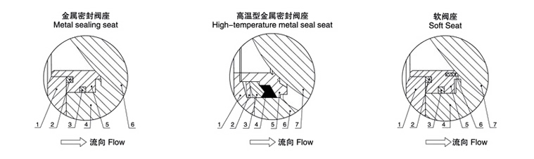 V型球阀(图1)